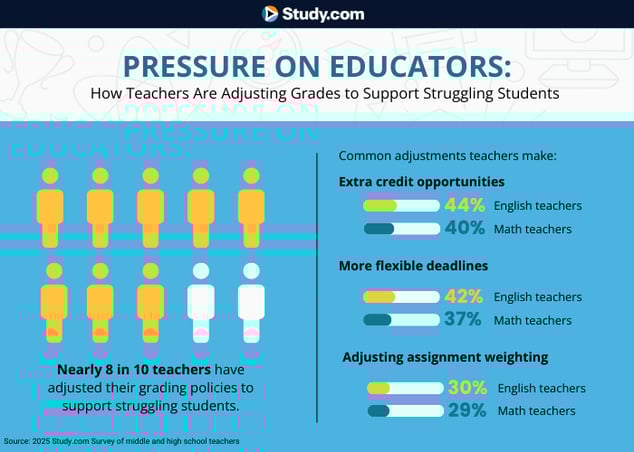 how_teachers_are_adjusting_grading_2fdd378cc-61a2-451e-9893-74d2eff654e8