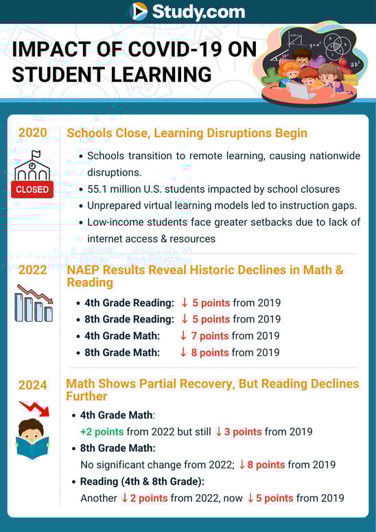 impact_of_covid-19_on__student_learning_3be5283c3-7f10-4c3b-b532-03ec3acfb859